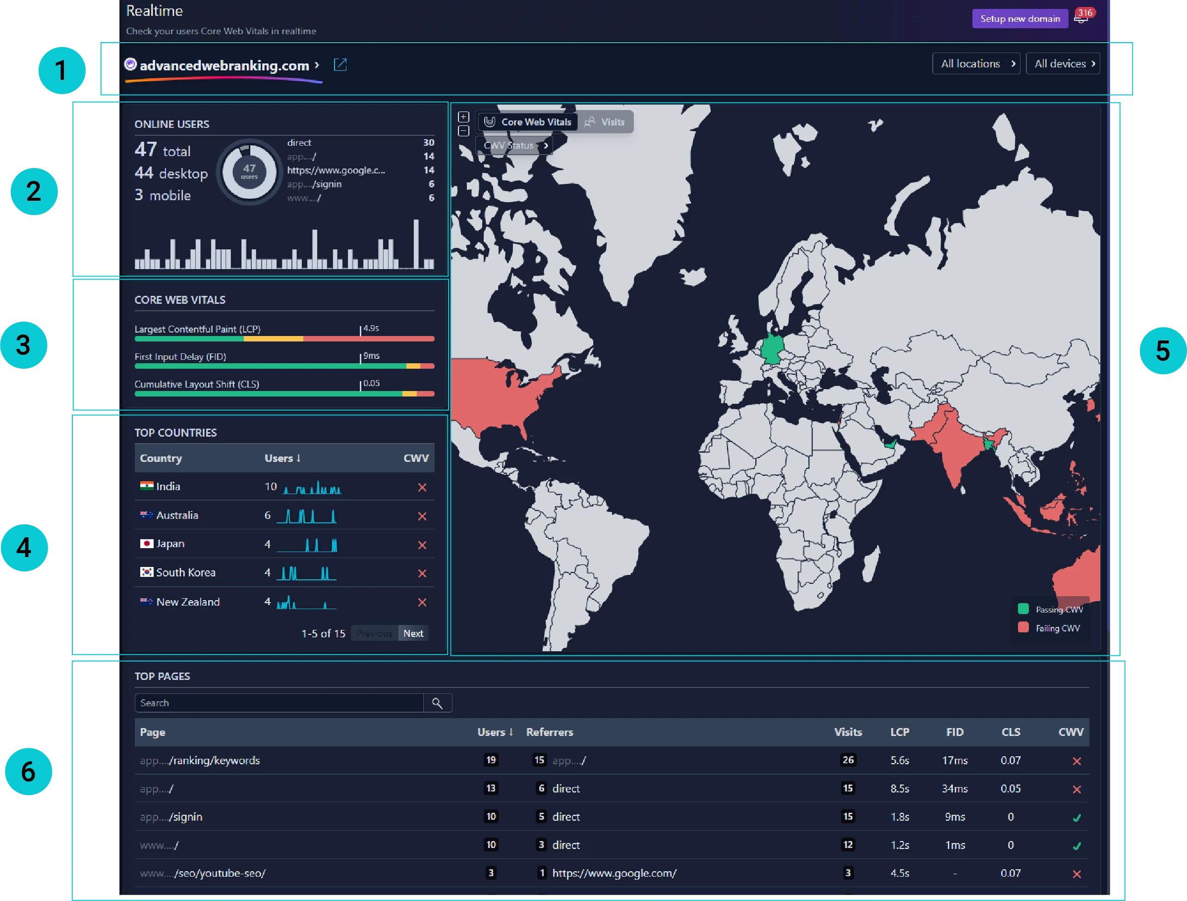 RUM Realtime report in Wattspeed