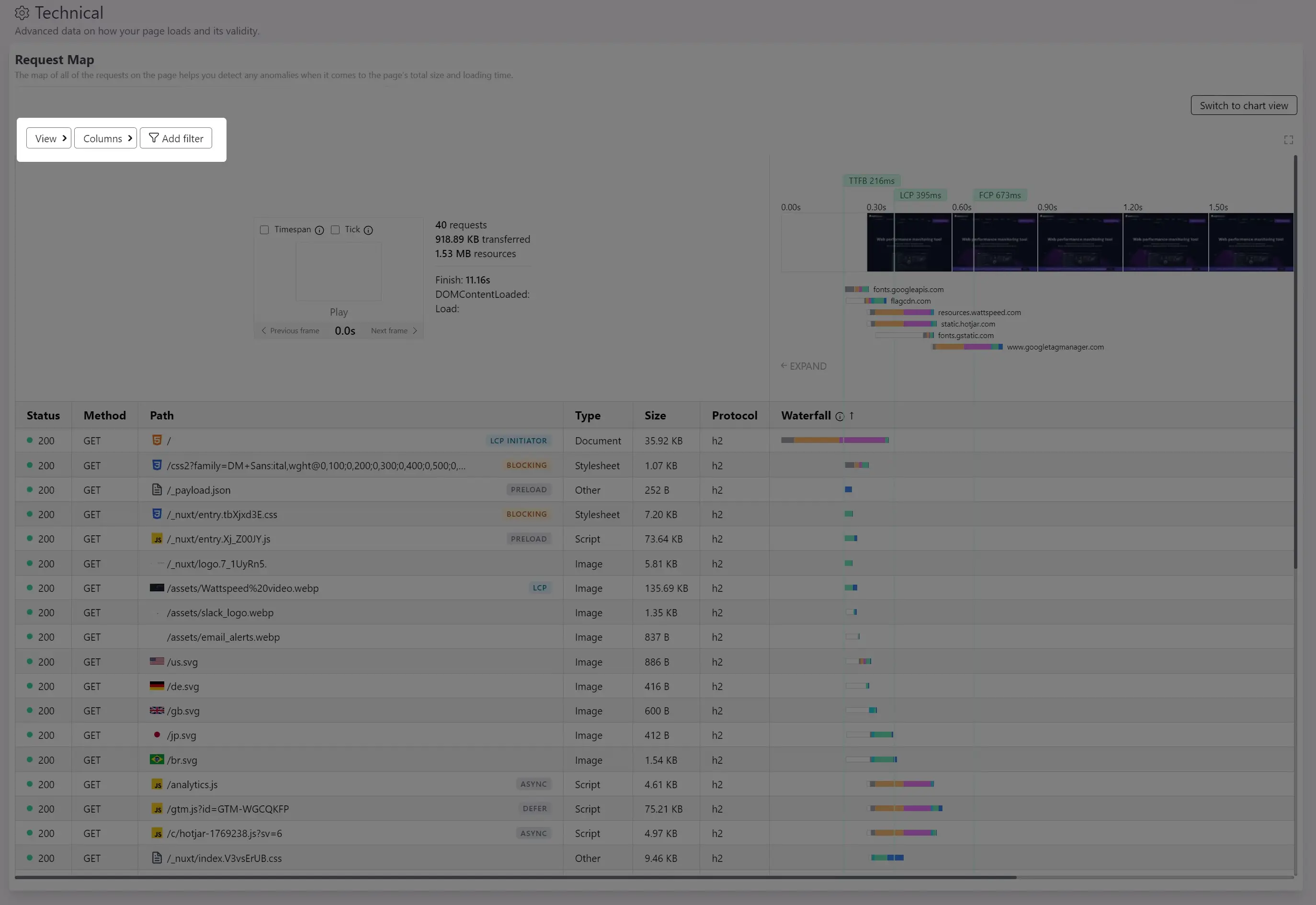 Network requests in Wattspeed