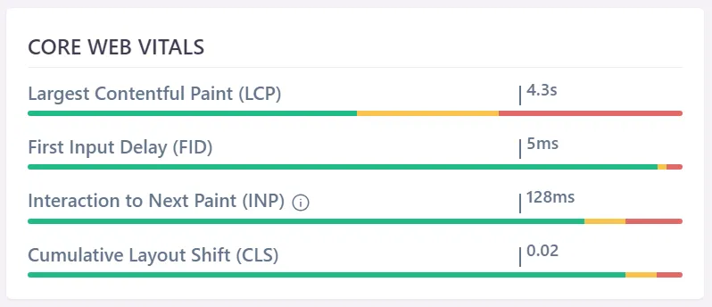 Realtime CWV in Wattspeed