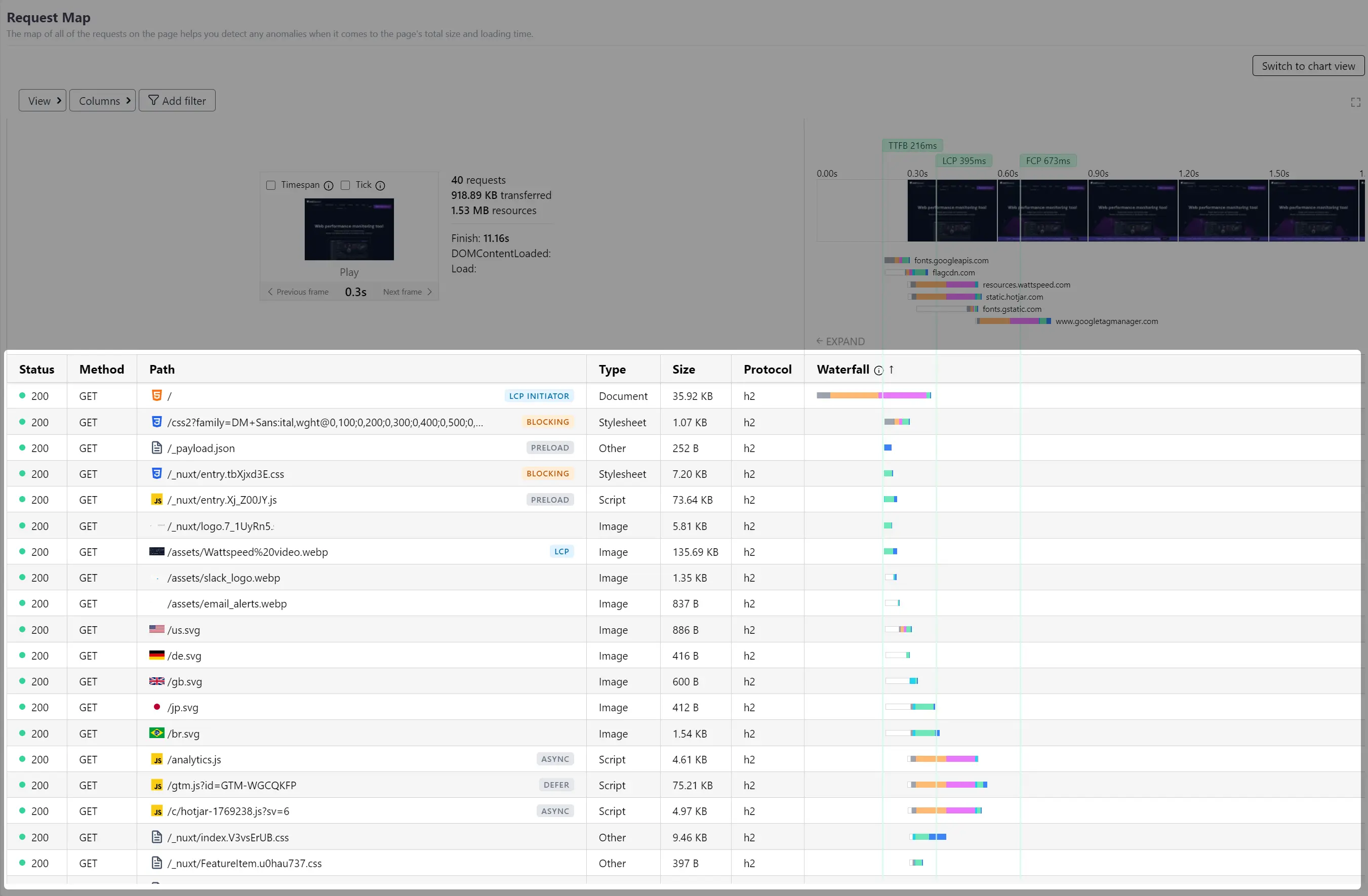 Resources table in Wattspeed