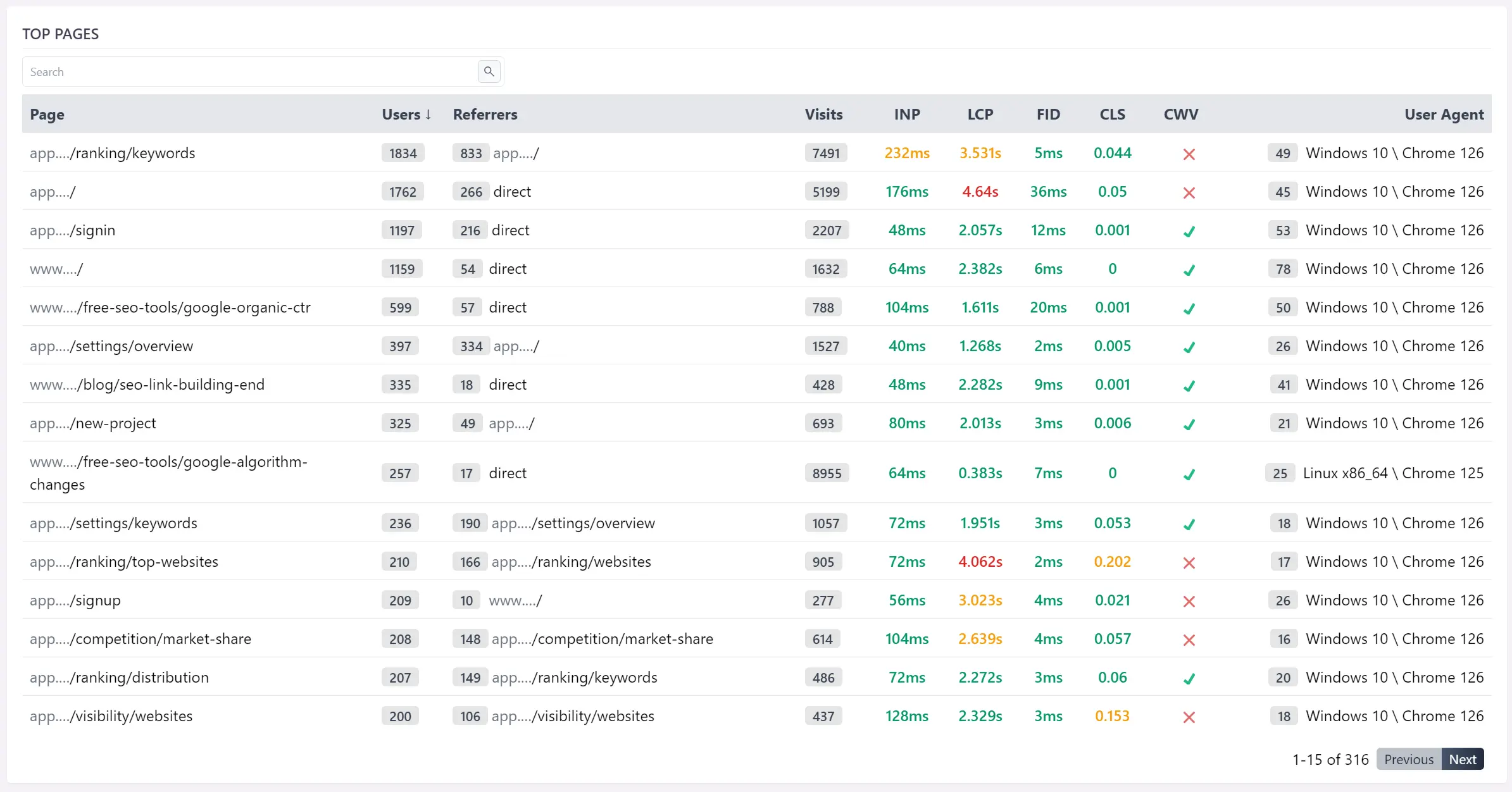 Top pages in Wattspeed