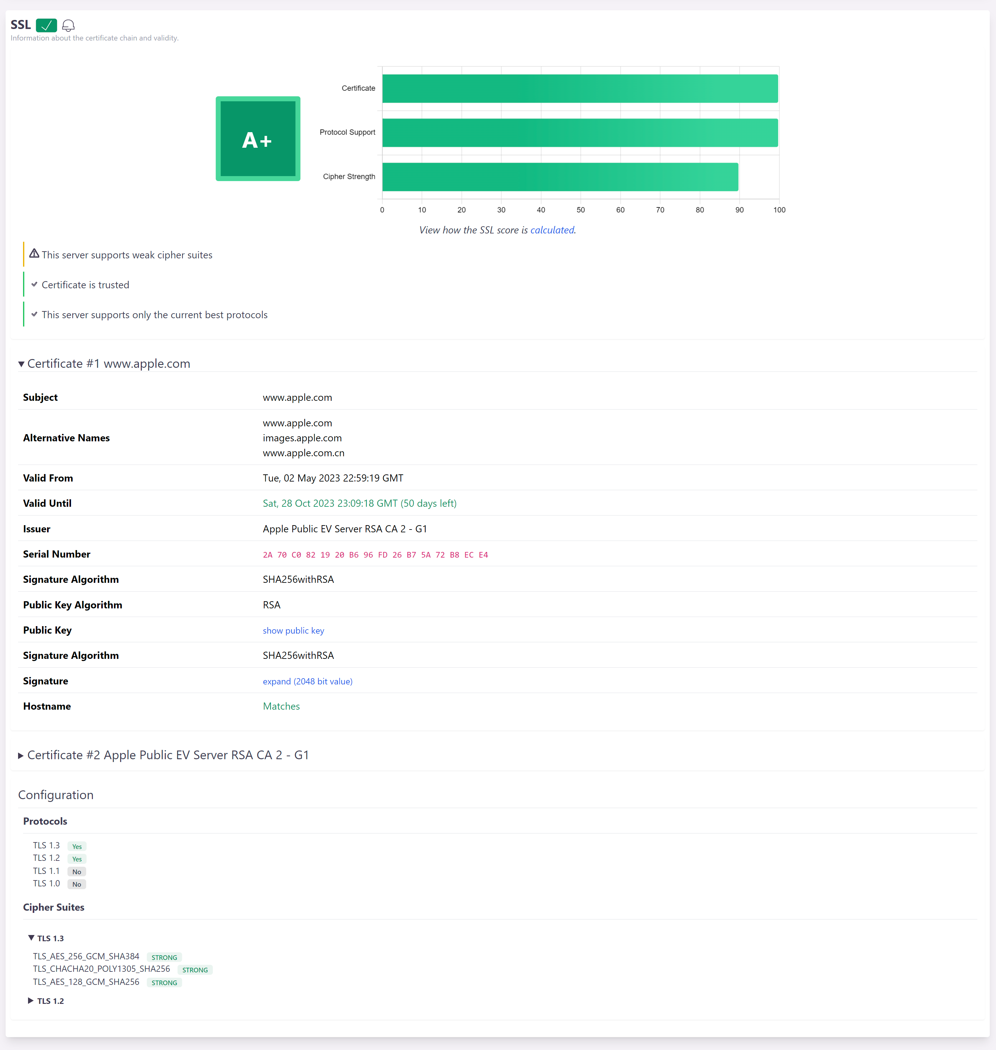 SSL in Wattspeed