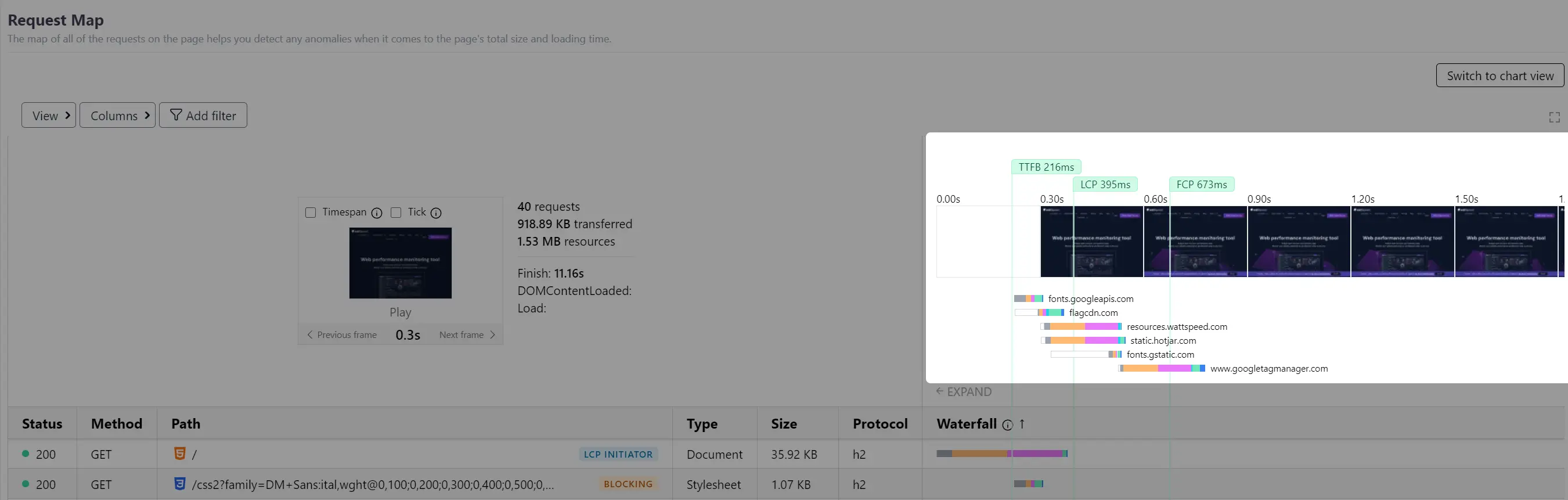 Timeline with metrics in Wattspeed