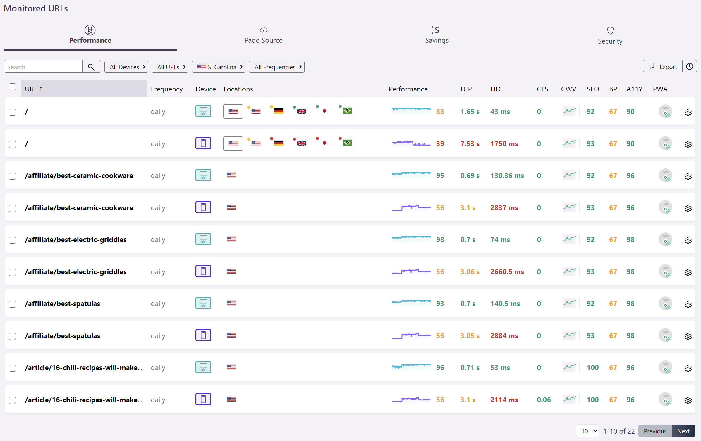 Monitored URLs in Wattspeed