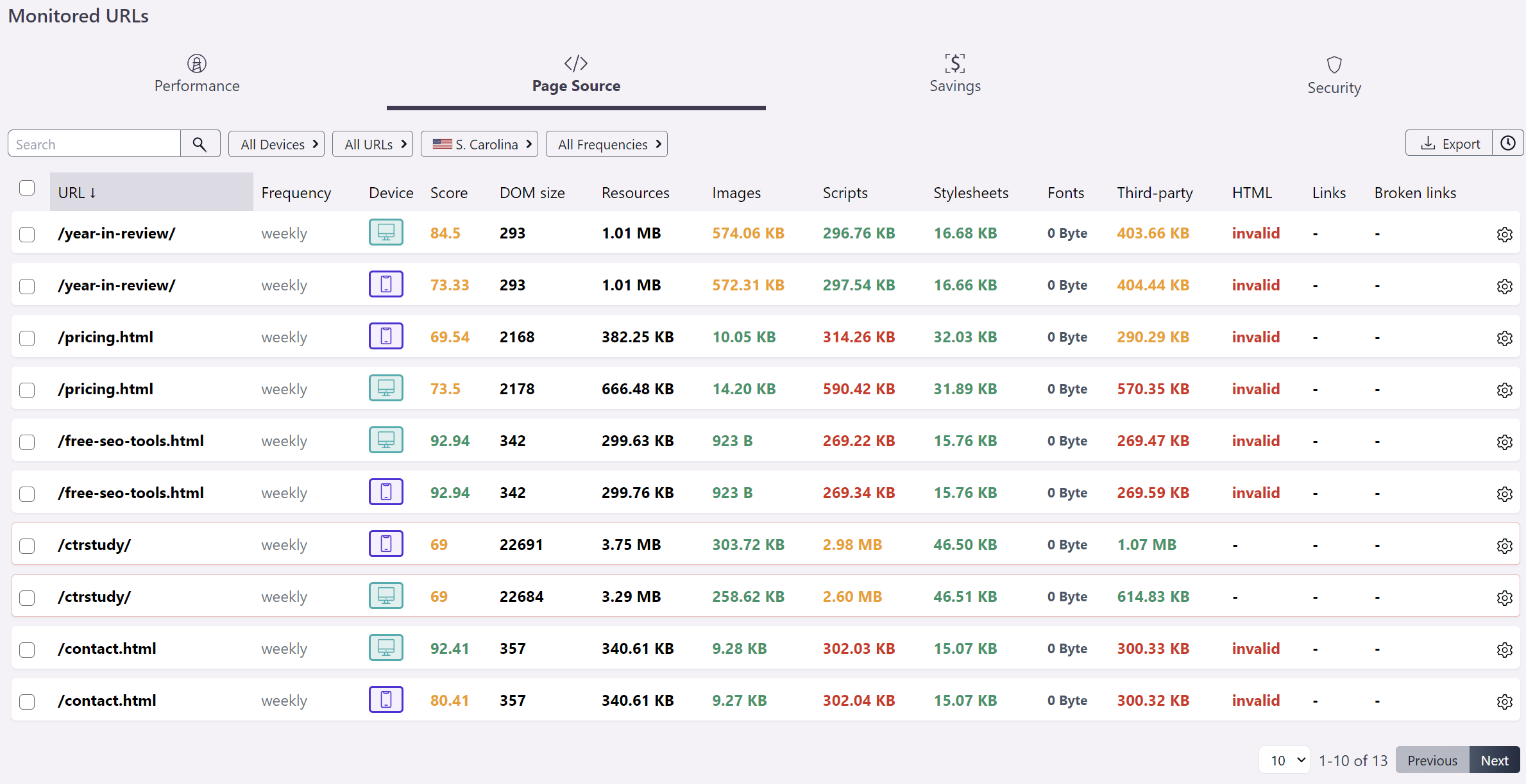 Page Source Overview in Wattspeed