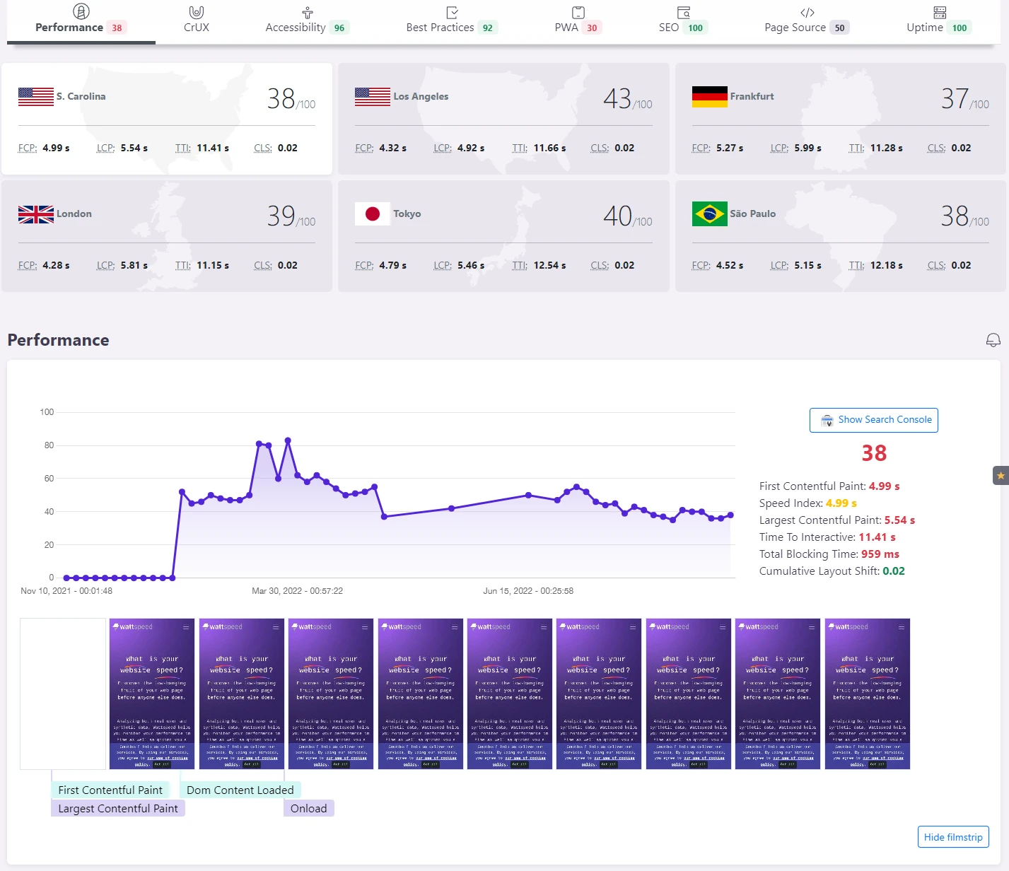 Performance history in Wattspeed